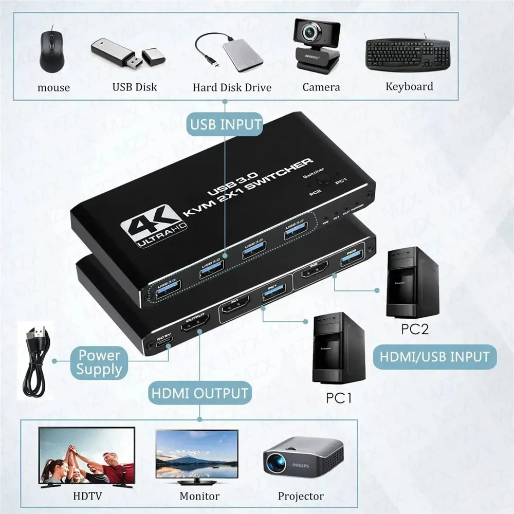 KVM Switch 4K 60Hz Switcher US - Tech Computer Accessories recension och pris